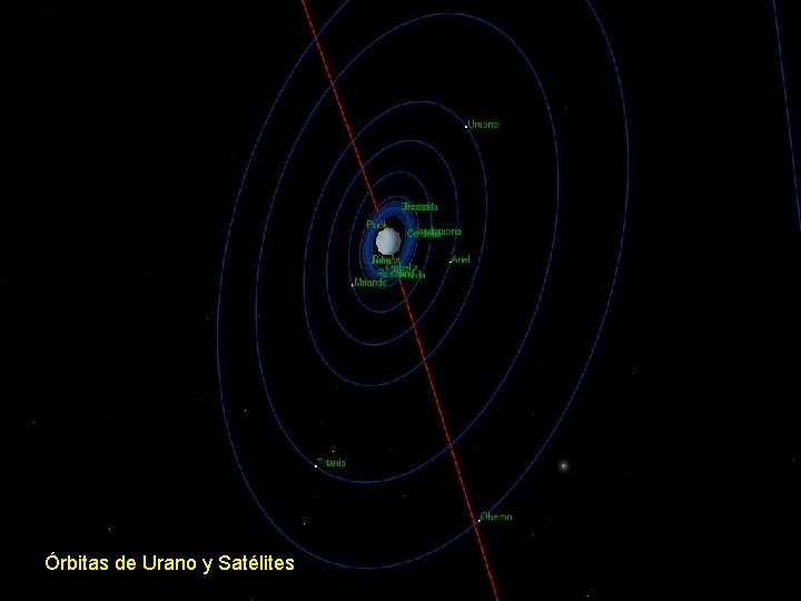 Órbitas de Urano y Satélites 