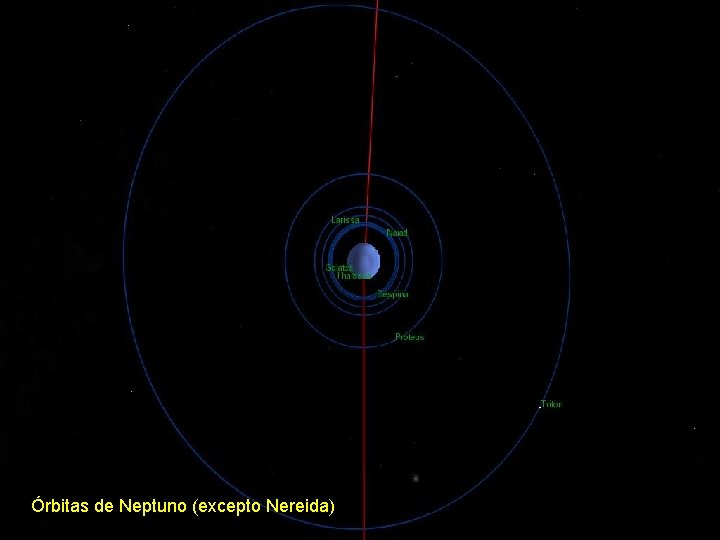 Órbitas de Neptuno (excepto Nereida) 