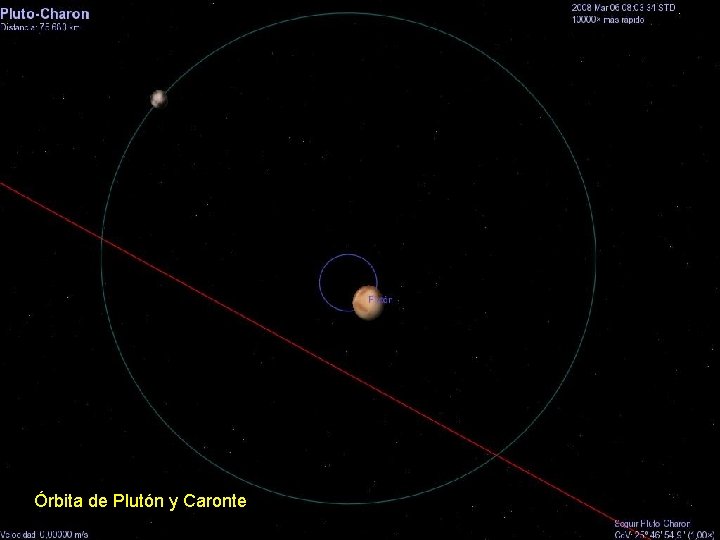 Órbita de Plutón y Caronte 