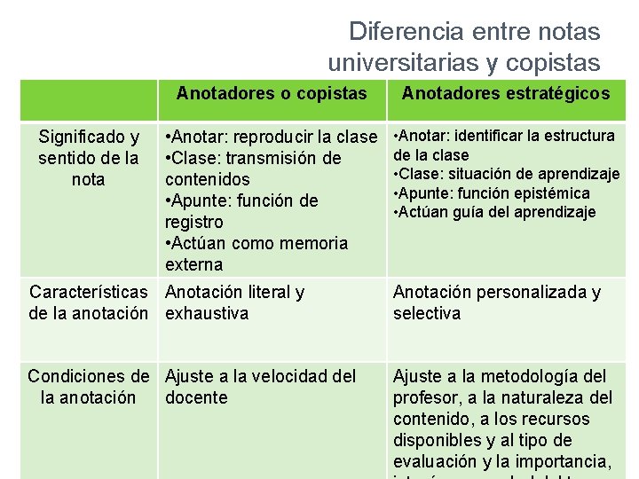 Diferencia entre notas universitarias y copistas Significado y sentido de la nota Anotadores o