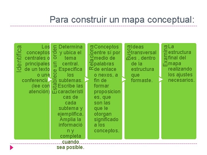 Para construir un mapa conceptual: La estructura final del mapa realizando los ajustes necesarios.