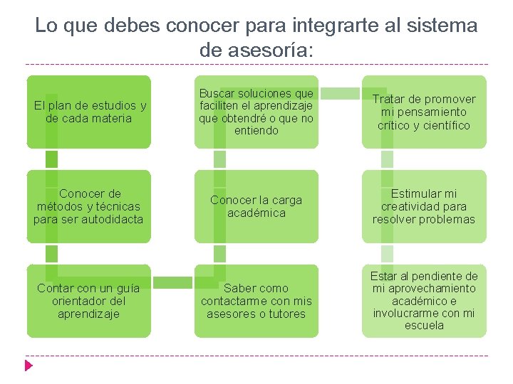 Lo que debes conocer para integrarte al sistema de asesoría: El plan de estudios