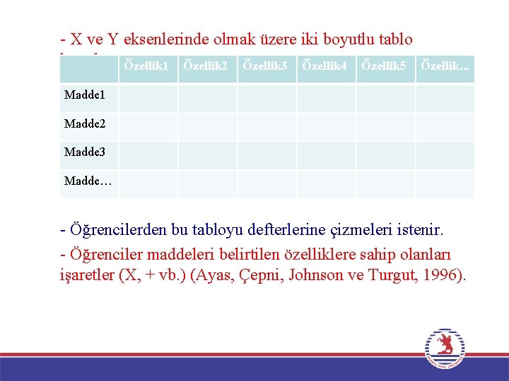 - X ve Y eksenlerinde olmak üzere iki boyutlu tablo hazırlanır. Özellik 1 Özellik