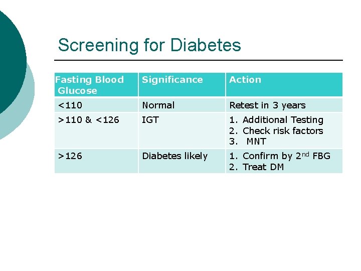 Screening for Diabetes Fasting Blood Glucose Significance Action <110 Normal Retest in 3 years