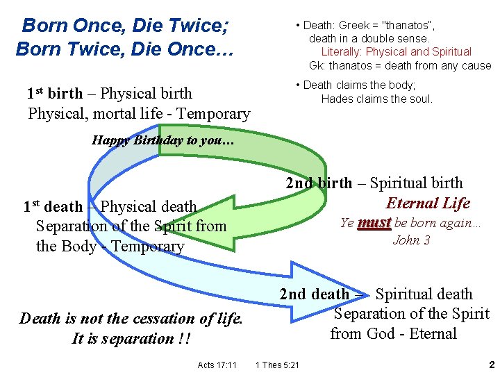 Born Once, Die Twice; Born Twice, Die Once… 1 st birth – Physical birth