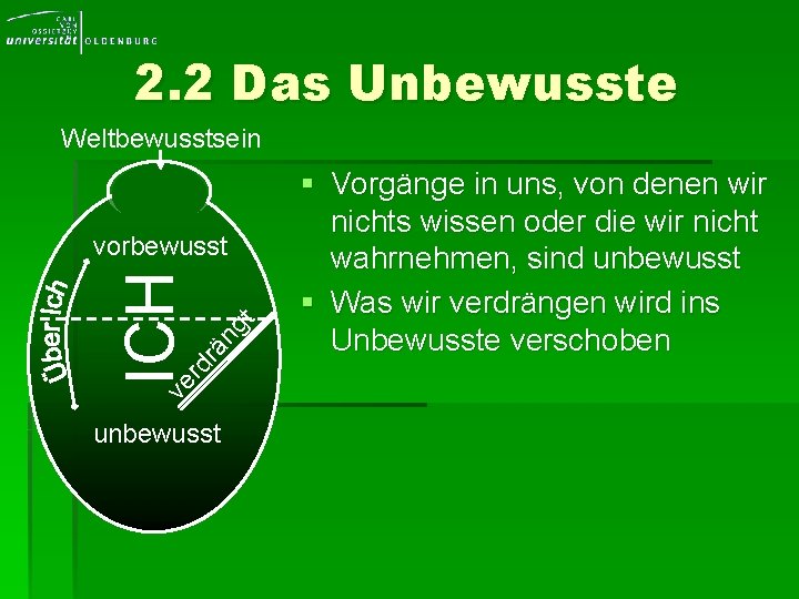 2. 2 Das Unbewusste Weltbewusstsein gt ve rä n ICH rd vorbewusst unbewusst §