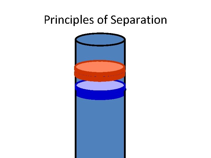 Principles of Separation 
