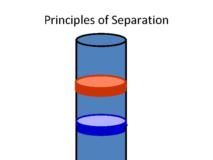 Principles of Separation 