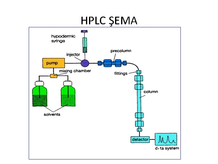HPLC ŞEMA 