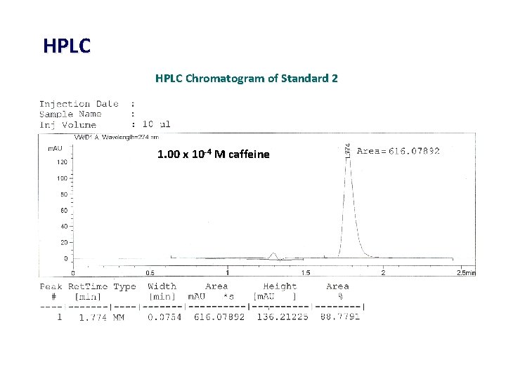 HPLC Chromatogram of Standard 2 1. 00 x 10 -4 M caffeine 