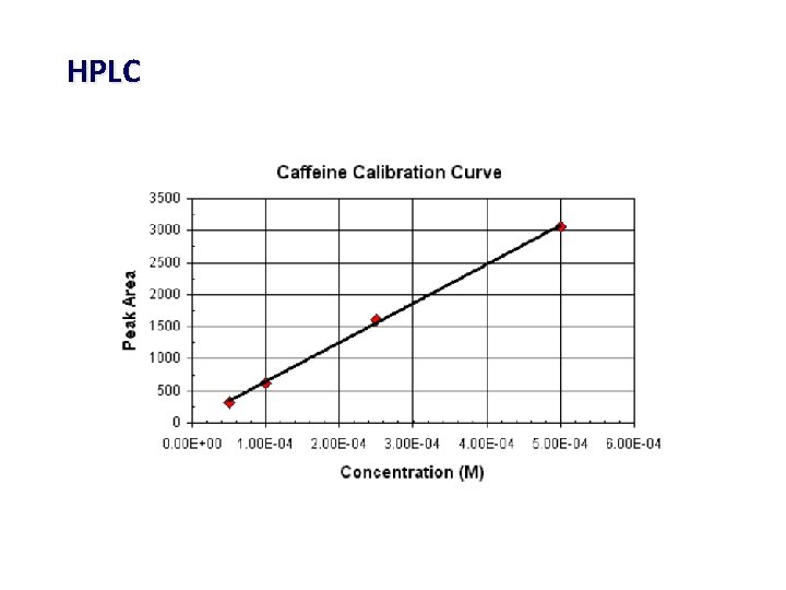 HPLC 