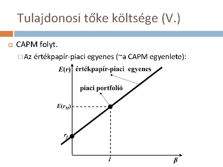 Tulajdonosi tőke költsége (V. ) CAPM folyt. � Az értékpapír-piaci egyenes (~a CAPM egyenlete):