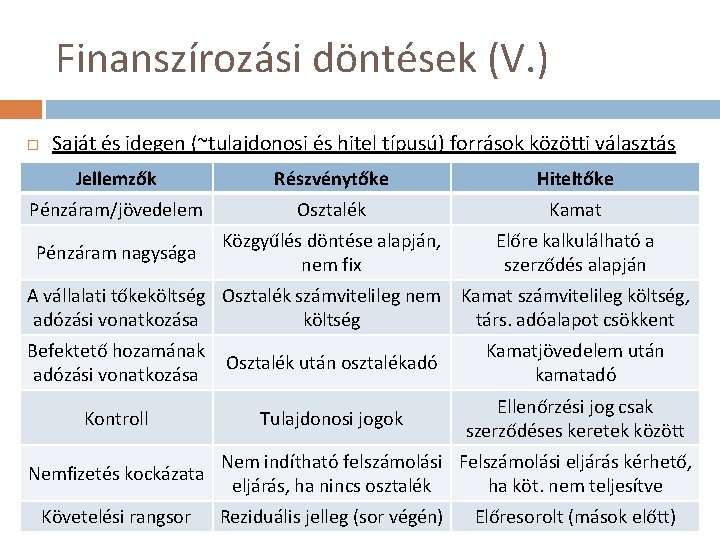 Finanszírozási döntések (V. ) Saját és idegen (~tulajdonosi és hitel típusú) források közötti választás