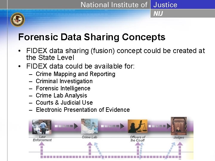Forensic Data Sharing Concepts • FIDEX data sharing (fusion) concept could be created at