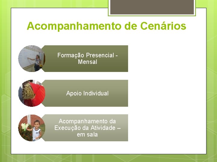 Acompanhamento de Cenários Formação Presencial Mensal Apoio Individual Acompanhamento da Execução da Atividade –