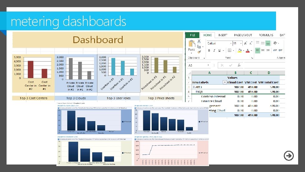 metering dashboards 