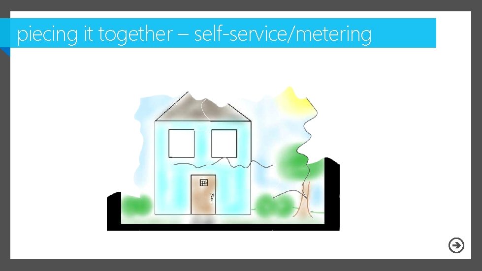 piecing it together – self-service/metering 