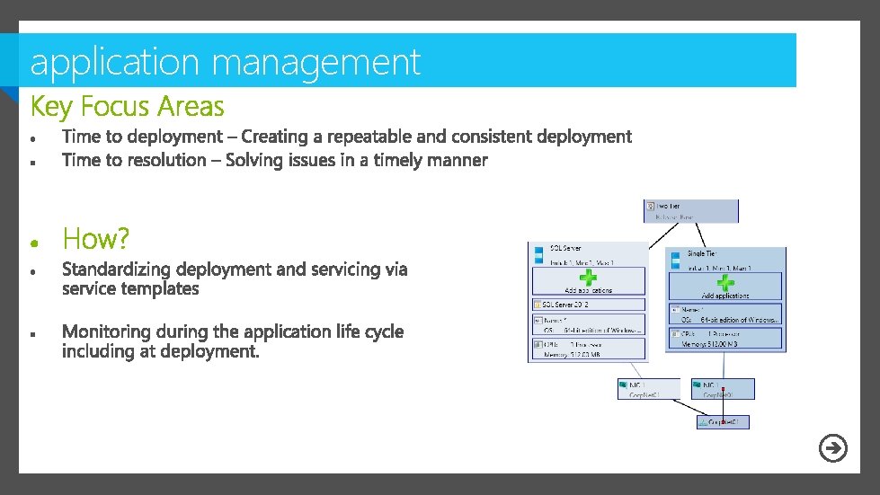 application management 