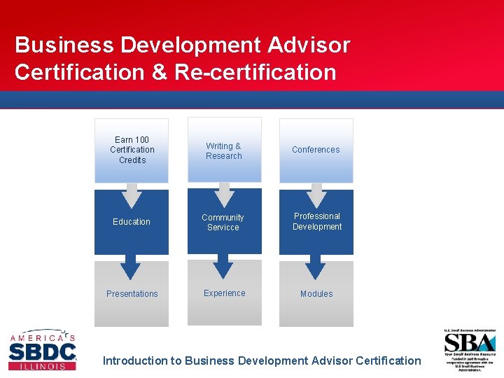Business Development Advisor Certification & Re-certification Earn 100 Certification Credits Writing & Research Conferences