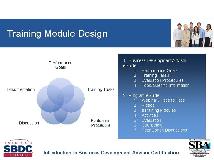 Training Module Design Performance Goals Documentation Discussion Training Tasks Evaluation Procedure 1. Business Development