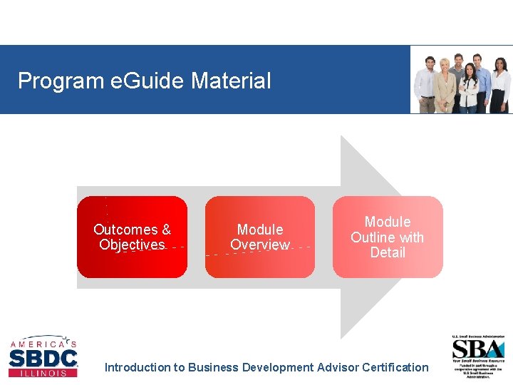 Program e. Guide Material Outcomes & Objectives Module Overview Module Outline with Detail Introduction