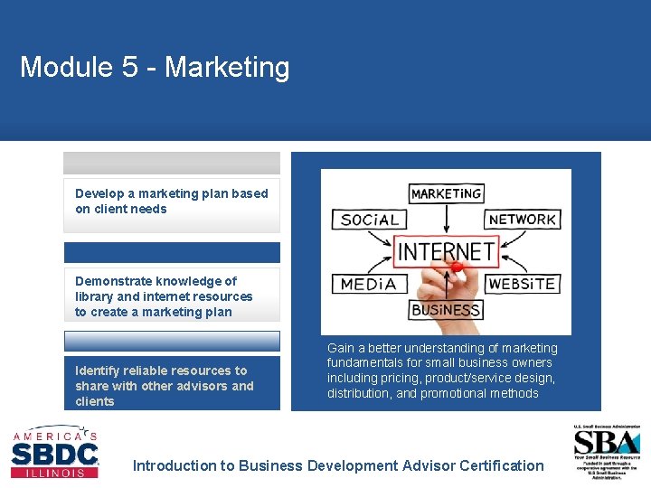 Module 5 - Marketing Develop a marketing plan based on client needs Demonstrate knowledge