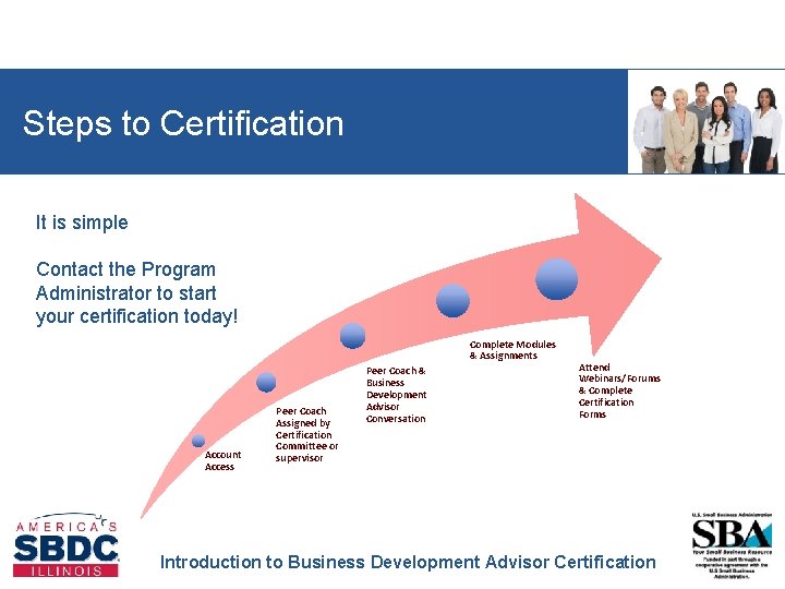 Steps to Certification It is simple Contact the Program Administrator to start your certification