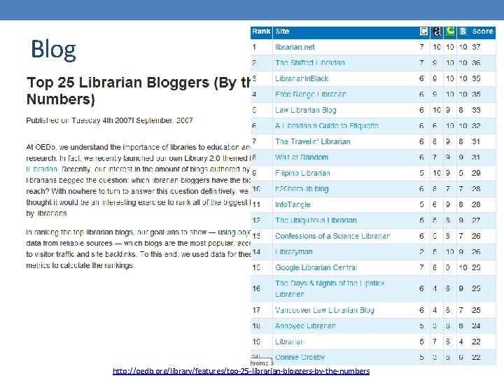 Blog http: //oedb. org/library/features/top-25 -librarian-bloggers-by-the-numbers 