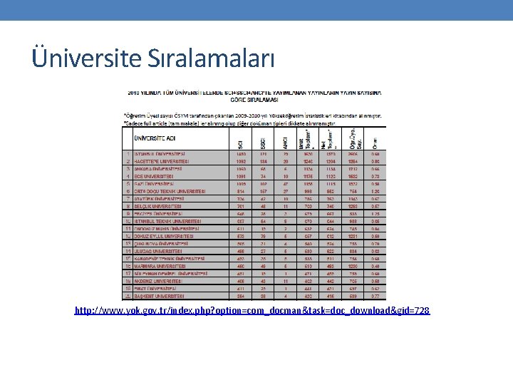 Üniversite Sıralamaları http: //www. yok. gov. tr/index. php? option=com_docman&task=doc_download&gid=728 