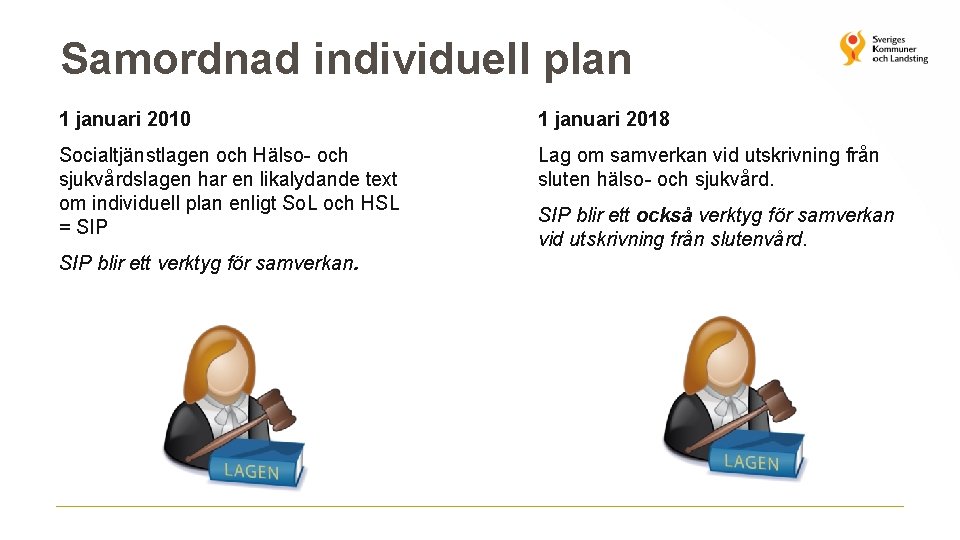 Samordnad individuell plan 1 januari 2010 1 januari 2018 Socialtjänstlagen och Hälso- och sjukvårdslagen