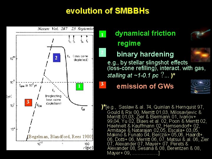 evolution of SMBBHs 2 • 1 dynamical friction regime • 2 binary hardening e.