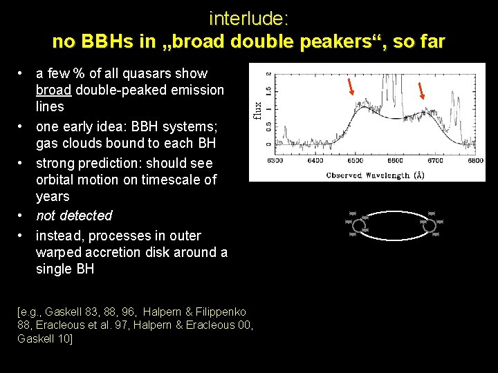  • a few % of all quasars show broad double-peaked emission lines •