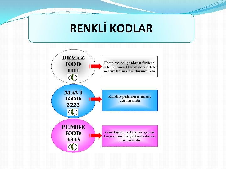 RENKLİ KODLAR 