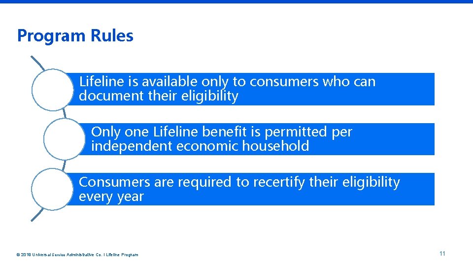 Program Rules Lifeline is available only to consumers who can document their eligibility Only