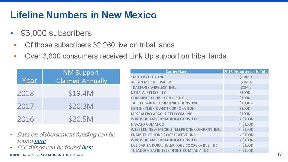 Lifeline Numbers in New Mexico • 93, 000 subscribers • Of those subscribers 32,