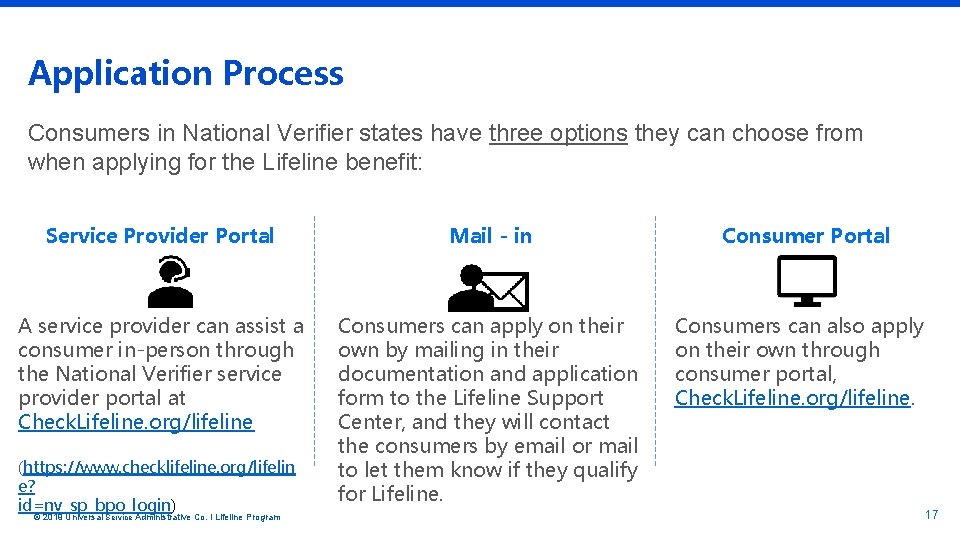 Application Process Consumers in National Verifier states have three options they can choose from