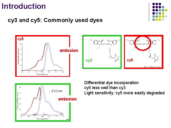 Introduction cy 3 and cy 5: Commonly used dyes cy 5 664 nm emission