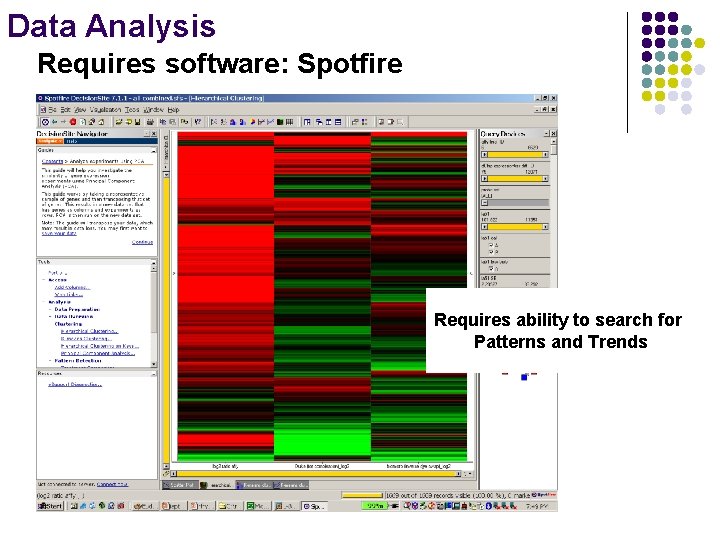 Data Analysis Requires software: Spotfire Requires ability to search for Patterns and Trends 
