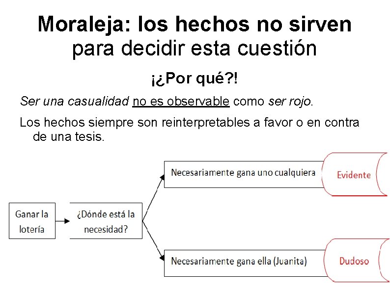 Moraleja: los hechos no sirven para decidir esta cuestión ¡¿Por qué? ! Ser una