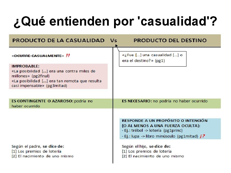 ¿Qué entienden por 'casualidad'? 