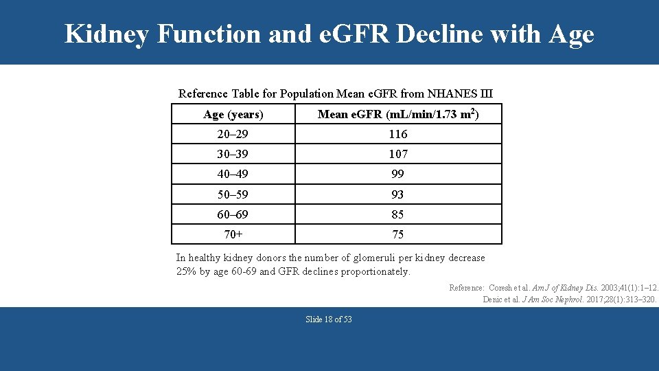 Kidney Function and e. GFR Decline with Age Reference Table for Population Mean e.