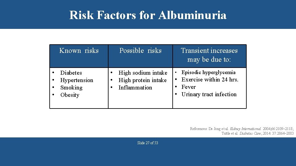 Risk Factors for Albuminuria Known risks • • Diabetes Hypertension Smoking Obesity Possible risks