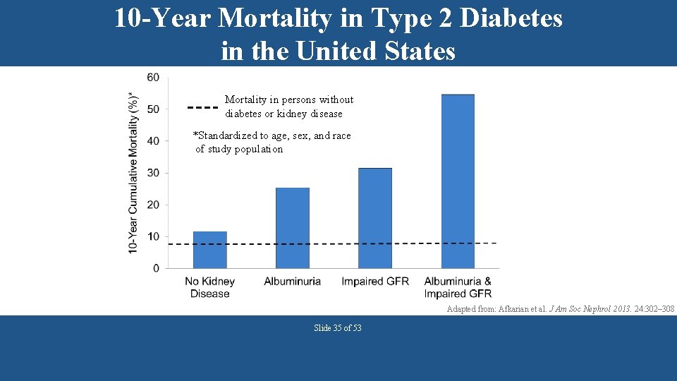 10 -Year Mortality in Type 2 Diabetes in the United States Mortality in persons