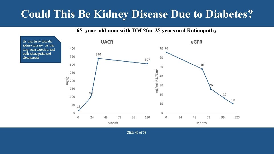 Could This Be Kidney Disease Due to Diabetes? 65–year–old man with DM 2 for