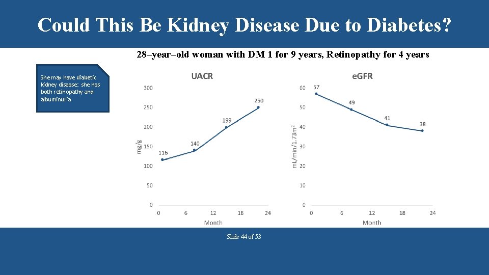 Could This Be Kidney Disease Due to Diabetes? 28–year–old woman with DM 1 for