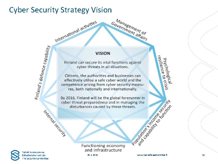 Cyber Security Strategy Vision 25. 2. 2021 www. turvallisuuskomitea. fi 11 