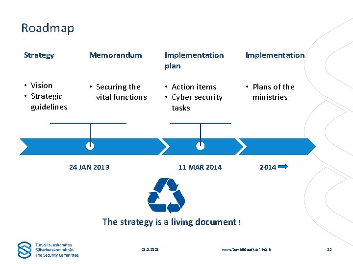 Roadmap Strategy Memorandum Implementation plan Implementation n • Vision • Strategic guidelines • Securing