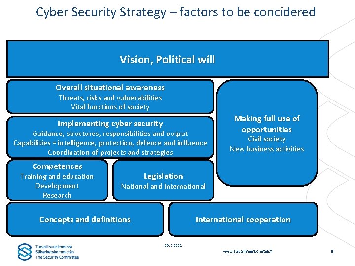 Cyber Security Strategy – factors to be concidered Vision, Political will Overall situational awareness