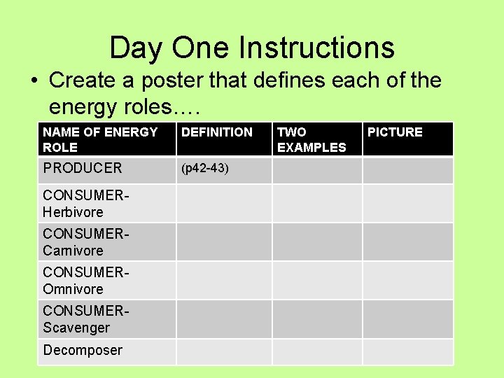 Day One Instructions • Create a poster that defines each of the energy roles….