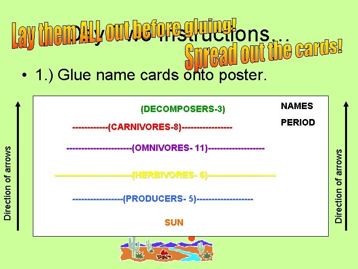 Day Two Instructions… • 1. ) Glue name cards onto poster. Direction of arrows